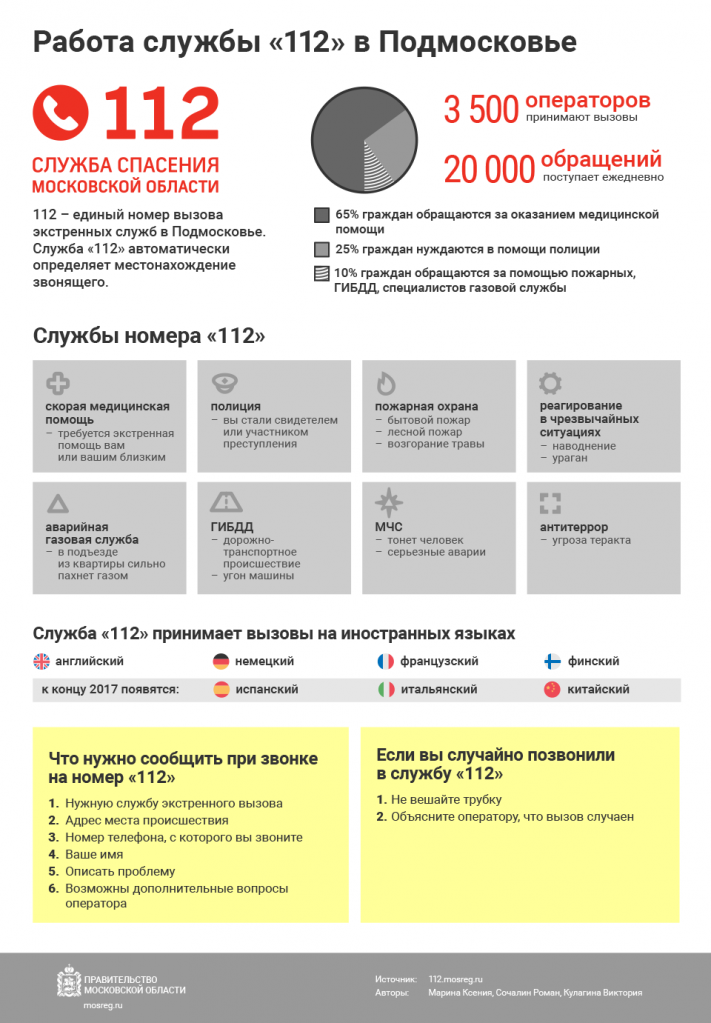 Система 112.png Система 112.png